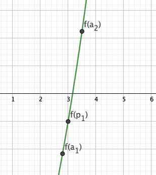 Limite entre p1 e b1