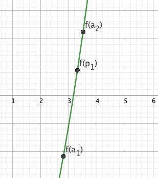 Limite entre p1 e b1