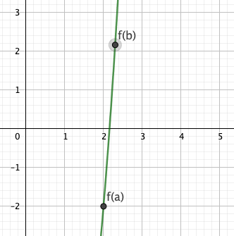 Limite entre a2 e b2