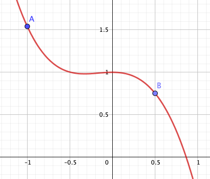 Integral