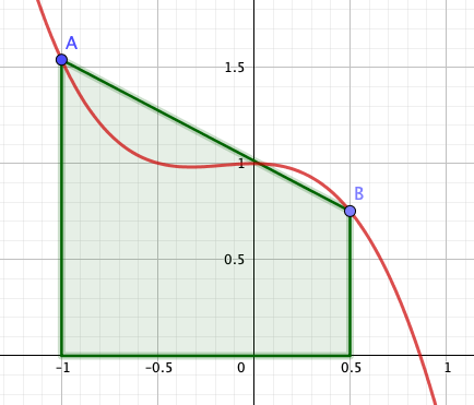 Integral