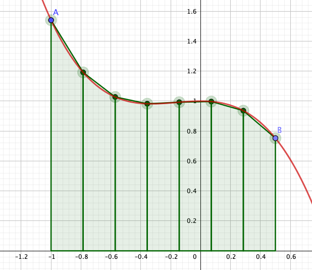 Integral