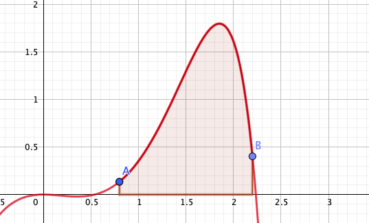 Integral