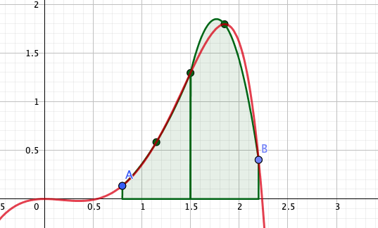 Integral