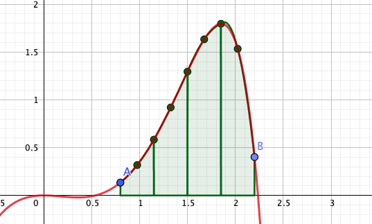 Integral