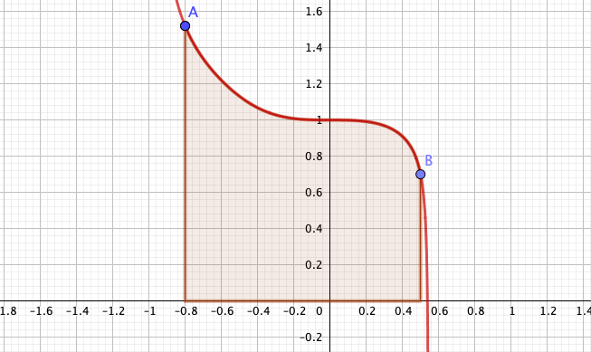 Integral
