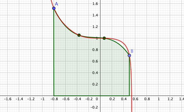 Integral