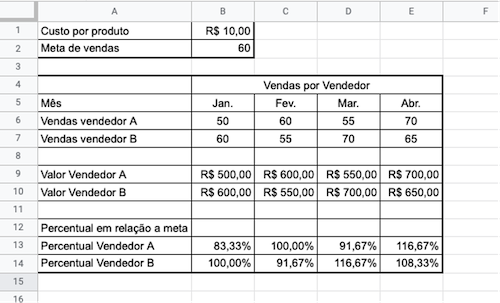 Formatação de textos com estilos