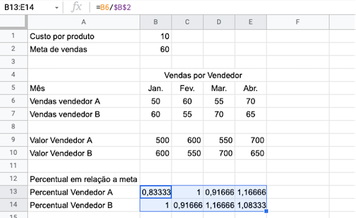 Formatação de textos com estilos